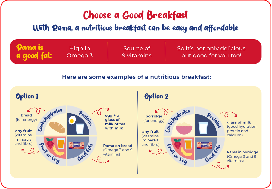 Choose a good breakfast
